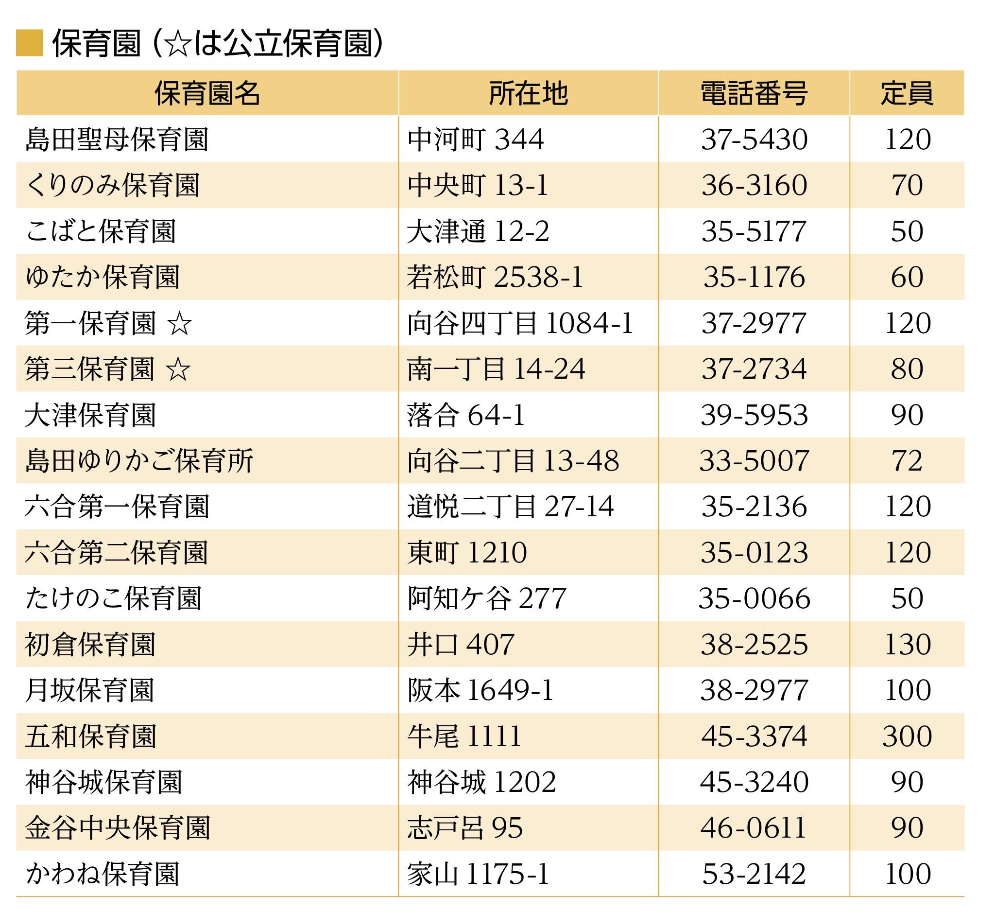 保育園