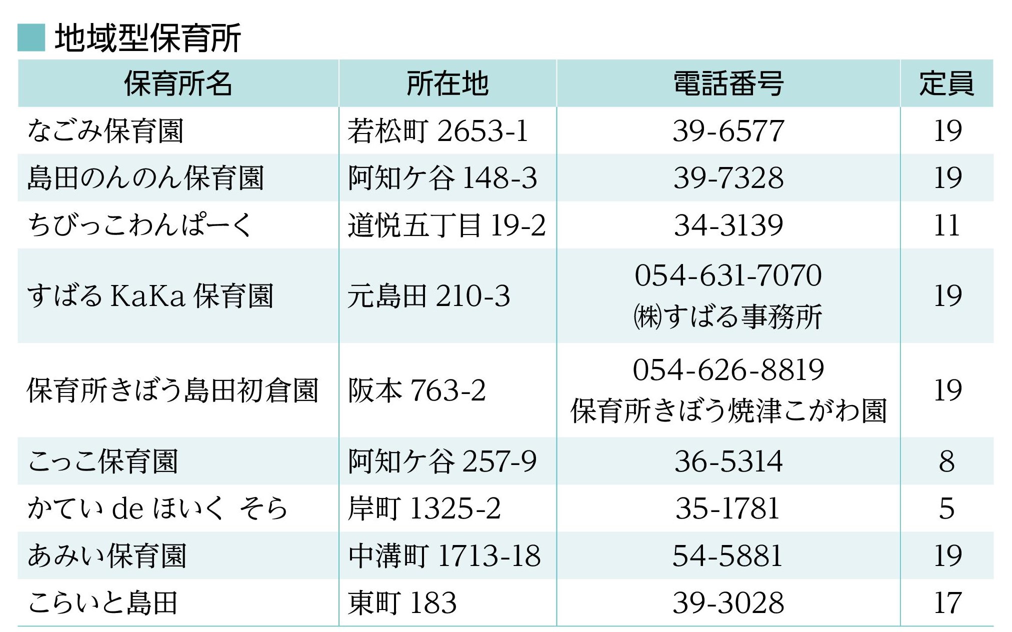 地域型保育所