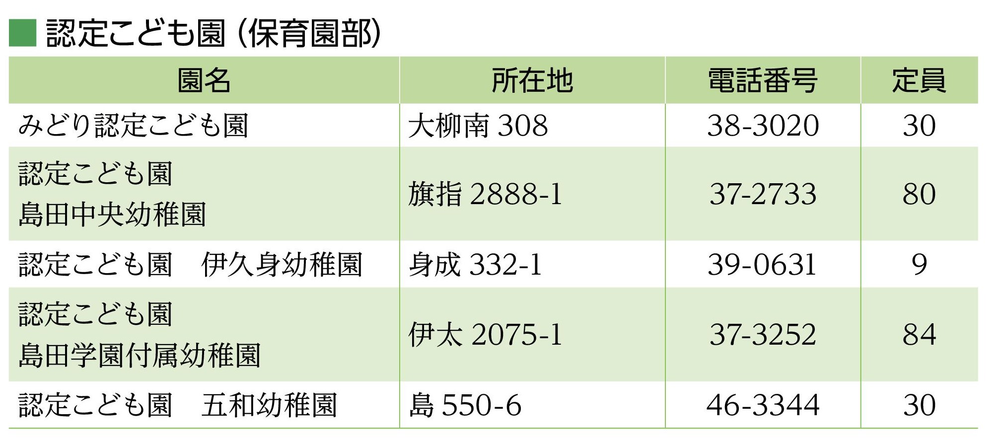 認定こども園