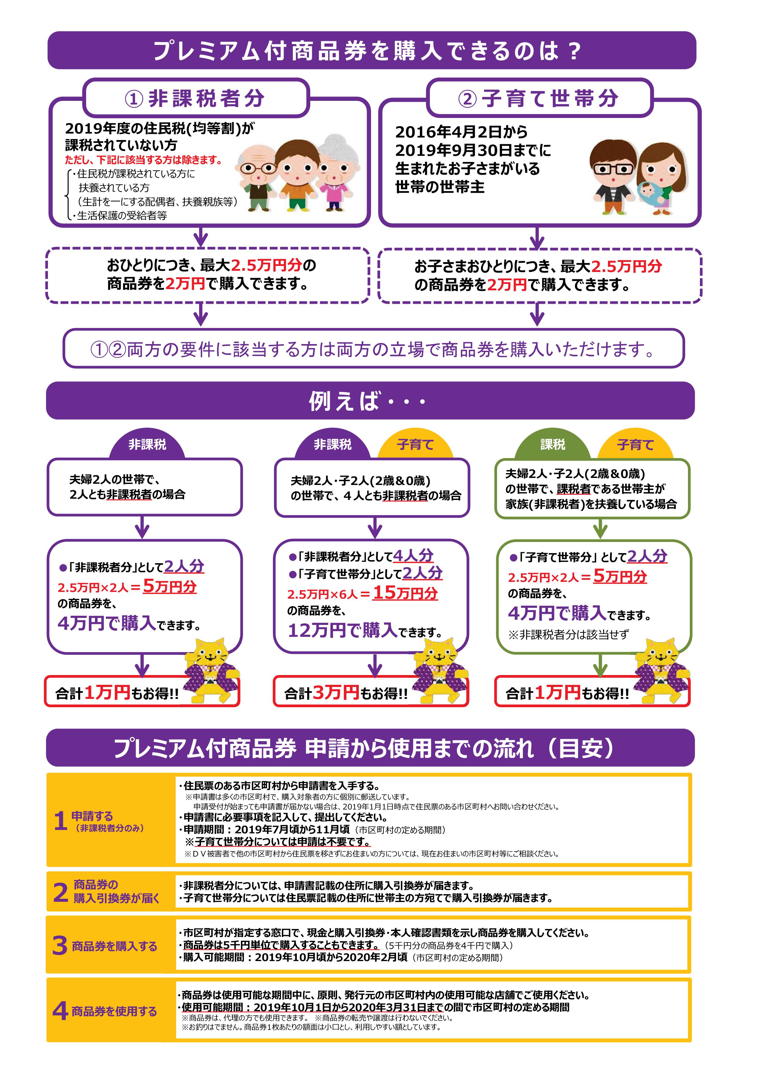 プレ付商品券-002
