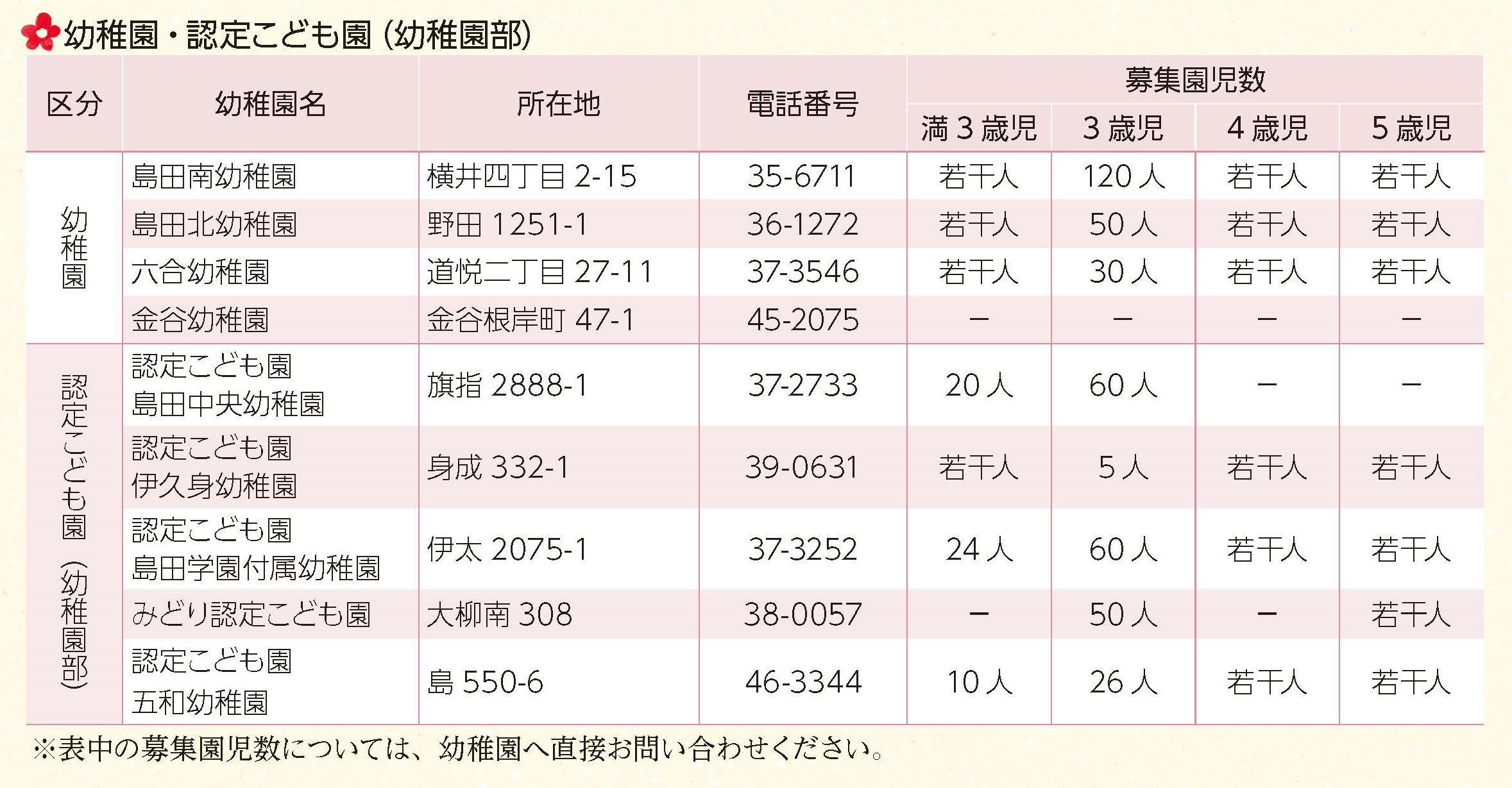 広報しまだ8月号 （新入園児募集）_ページ_1