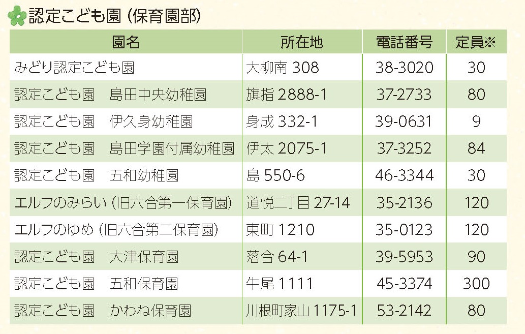広報しまだ8月号 （新入園児募集）_ページ_2 - コピー (2)