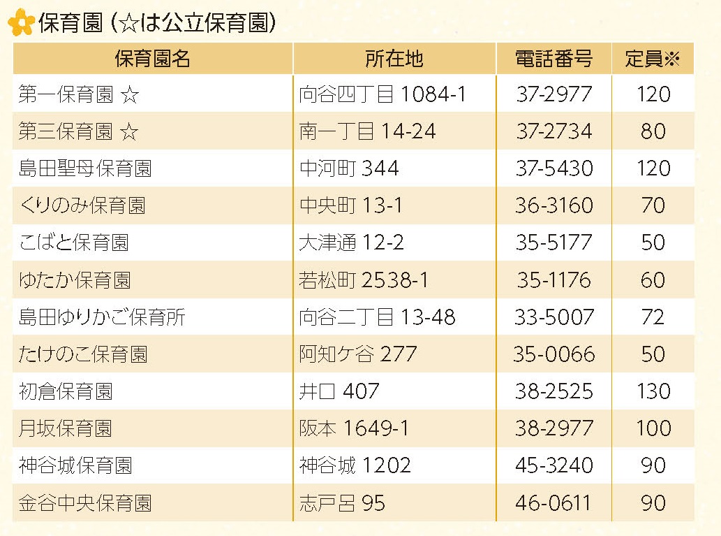 広報しまだ8月号 （新入園児募集）_ページ_2 - コピー